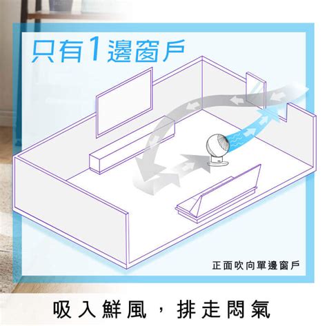 房間空氣對流|善用「空氣對流法」！一座電風扇只要擺對地方，除濕。